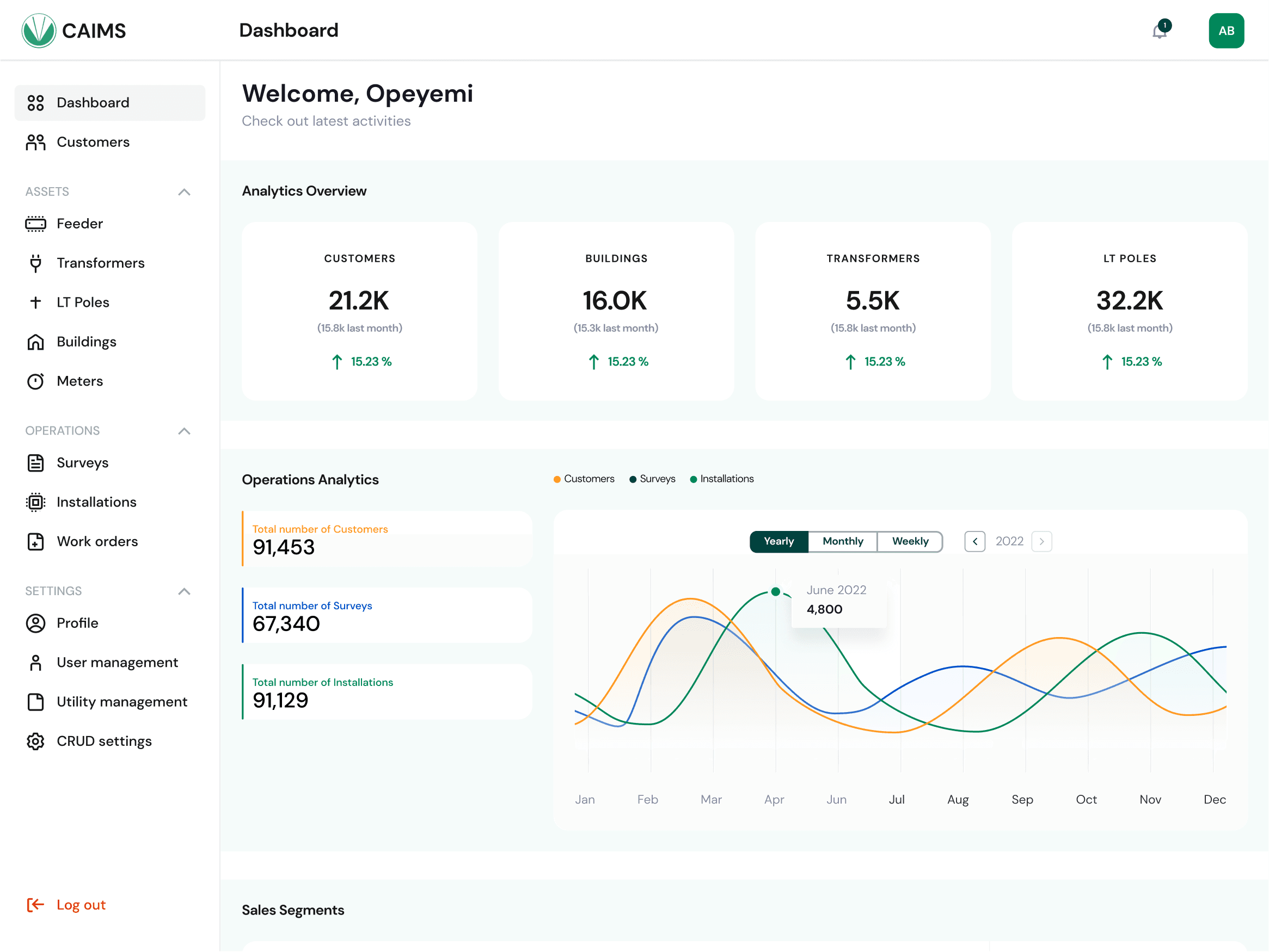 caims dashboard